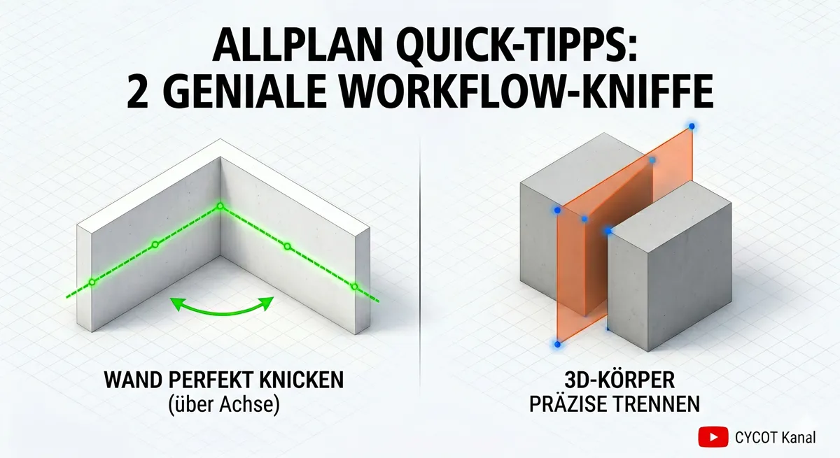 Die Grafik zeigt links, wie man eine Wand entlang einer gestrichelten grünen Achse biegt (Text: WAND PERFEKT KNICKEN (über Achse), und rechts, wie man einen 3D-Körper mit einer orangefarbenen Ebene präzise schneidet (Text: 3D-KÖRPER PRÄZISE TRENNEN). Unten rechts befindet sich das CYCOT Kanal-YouTube-Logo.&nbsp;