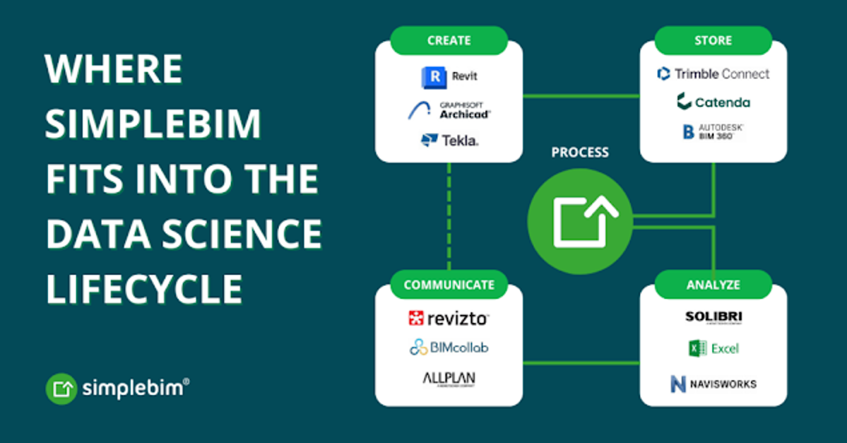Simplebim im Data Science Lifecyle