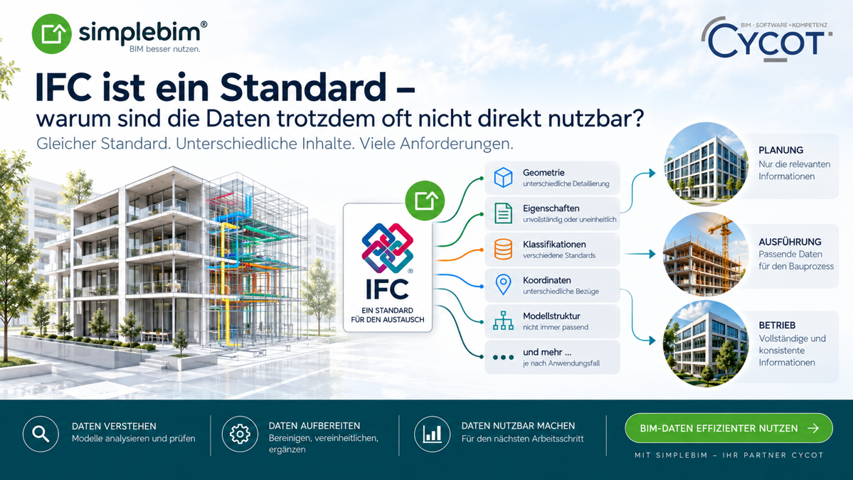 IFC ist ein Standard