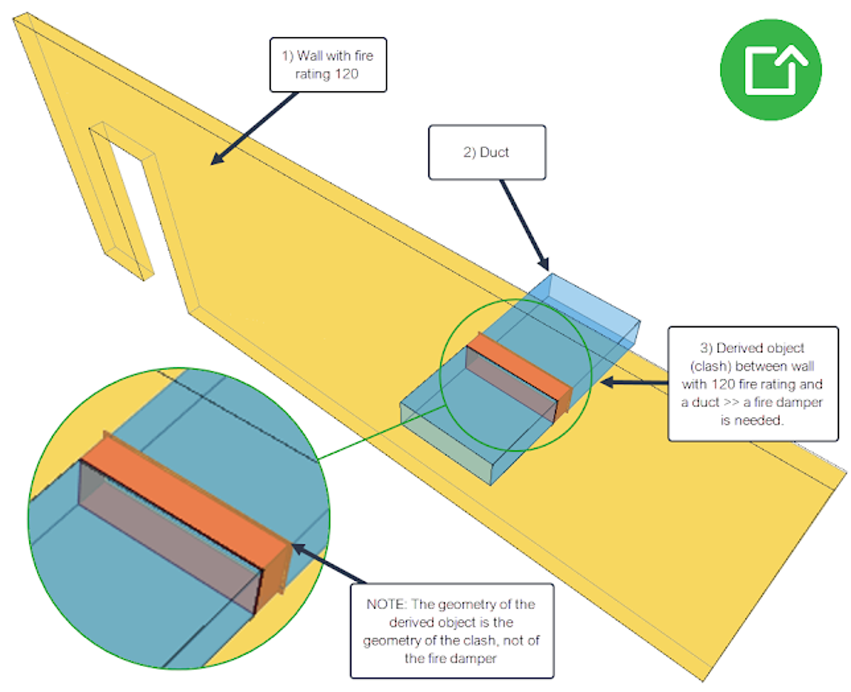 Abgeleitete Objekte machen Dinge sichtbar