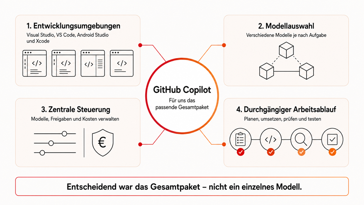 Entwicklungsumgebung, Modellauswahl, Arbeitsablauf und zentrale Steuerung als Entscheidungsgrundlage für das Gesamtpaket
