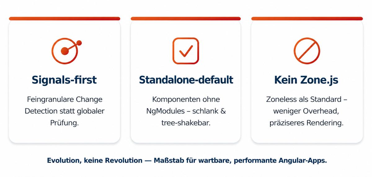 Die drei Leitprinzipien für künftige Architekturentscheidungen.&nbsp;&nbsp;