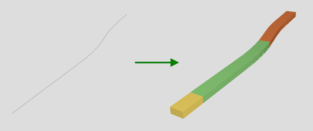 Erstellung der Standortprismen