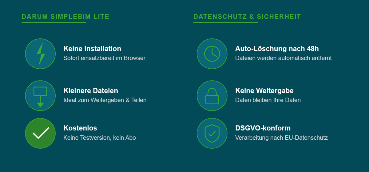 Simplebim Lite ist kostenfrei, benötigt keine Installation und liefert optimierte IFC-Dateigrößen