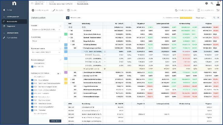 NOVA AVA Kostenanalyse