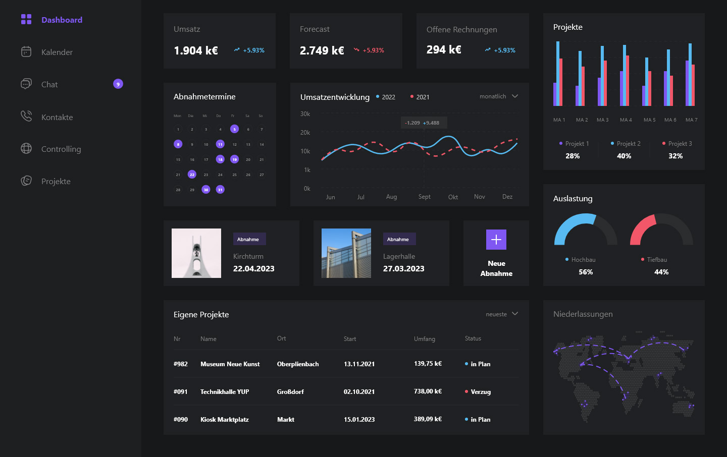 Vertriebsdashboard